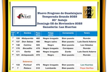 Orden de lidia de los toros de Las Huertas para Guadalajara