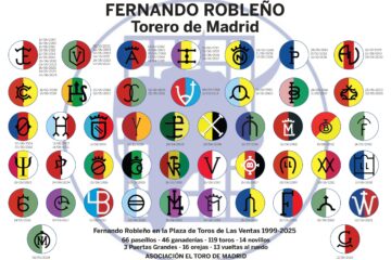 Fernando Robleño en la Plaza de Las Ventas 1999-2025