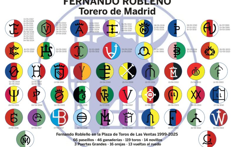 Fernando Robleño en la Plaza de Las Ventas 1999-2025