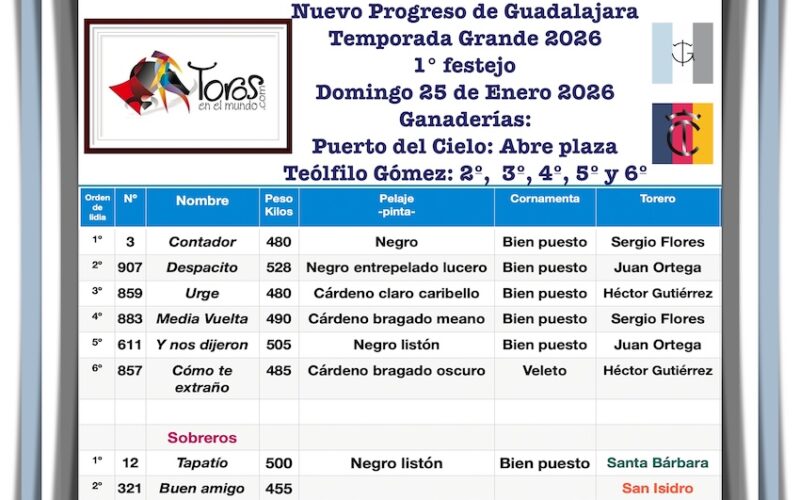 Orden de lidia de los toros -1º Puerto del Cielo- cinco de Teófilo Gómez para la 1ª de Guadalajara 2026