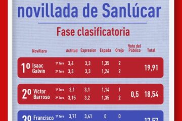 Isaac Galvín y Víctor Barroso a las semifinales del Circuito de Andalucía 2026