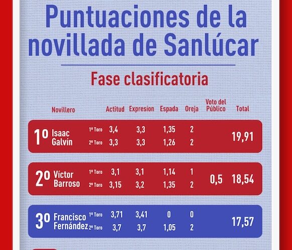 Isaac Galvín y Víctor Barroso a las semifinales del Circuito de Andalucía 2026