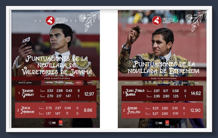 El Circuito de Madrid amplía su elenco de semifinalistas